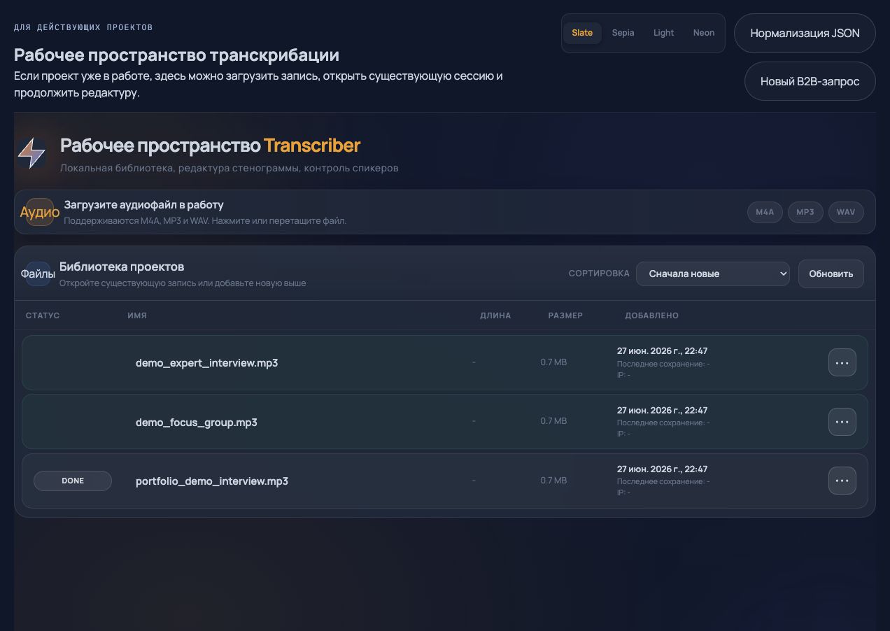 Библиотека проектов Сказано